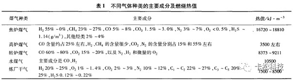 幹式氣櫃